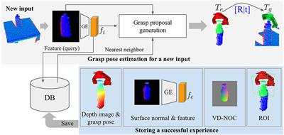 DGCM-Net: Dense Geometrical Correspondence Matching Network for Incremental Experience-Based Robotic Grasping